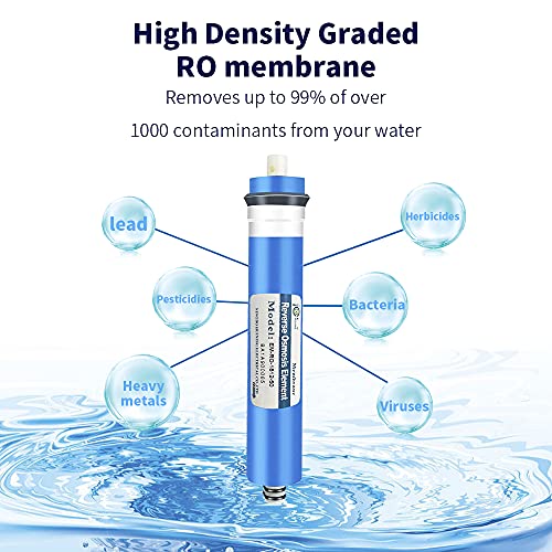 Reverse Osmosis Membrane Residential RO Membrane Water Filter Cartrige Replacement for Home Drinking Water Filtration System Household