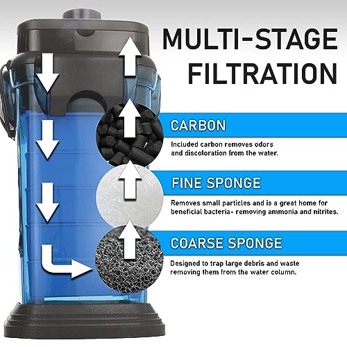 Cascade 1500 Canister Filter
