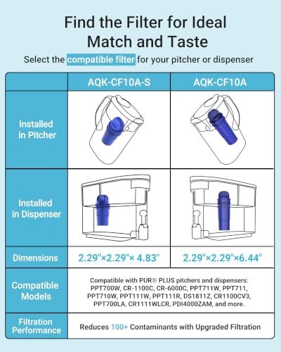Pitcher Water Filter Replacement for PUR® Filter PPF900Z (4 Count)