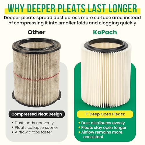 Replacement Filter for Craftsman and Ridgid Shop Vacs Part #s 9 (4 Count)