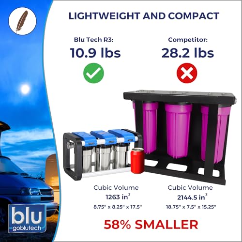 GoBluTech R3 RV Water Filter System