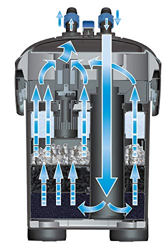 Cascade Max Flow Canister Filter