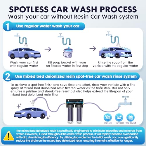 Spotless Water System for Car Wash