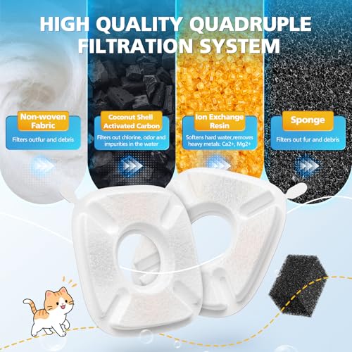 32 Pcs Cat Water Fountain Filters for Veken 95oz 67oz 135oz Pet Fountain (32 Count)