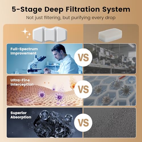 Replacement Filters for Cat Water Fountain
