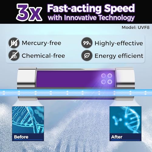 UVF8 LED UV Water Filter for Under Sink Water Filter & RO Systems
