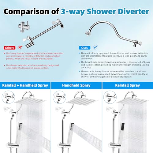 12'' Rainfall Shower Head with 4