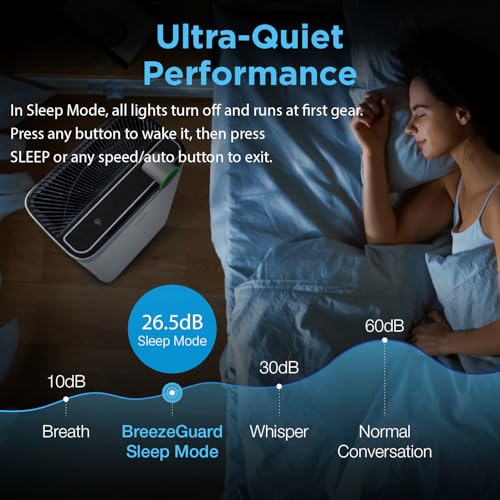 BreezeGuard Smart HEPA Air Purifier with Washable Filter for Large Room
