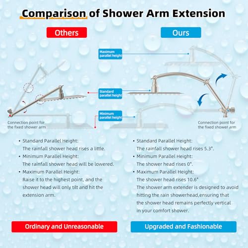 Metal 12'' Filtered Rainfall Shower Head with Handheld Combo