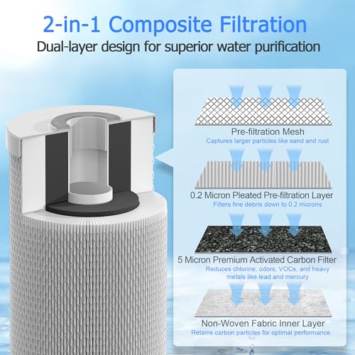 0.2 Micron 10" x 4.5" RV Water Filter Cartridge (2 Count)