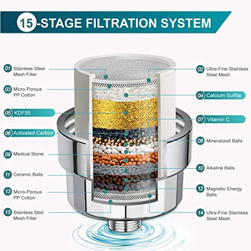 High Output Shower Head & Hard Water Filter