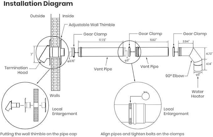 CAMPLUX 3" Horizontal Stainless Steel Vent Pipe Kit with Termination Hood for Gas Tankless Water Heater