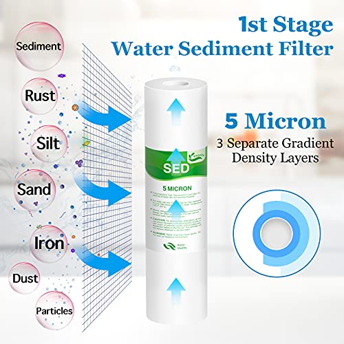3-Stage Pre-Filter Fit for APEC RO System, Water Filter Replacement Set (3 Count)