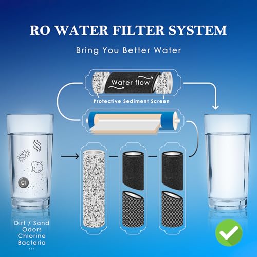 NSF Certified 5 Stage Reverse Osmosis RO Water Filters Replacement Set (5 Count)