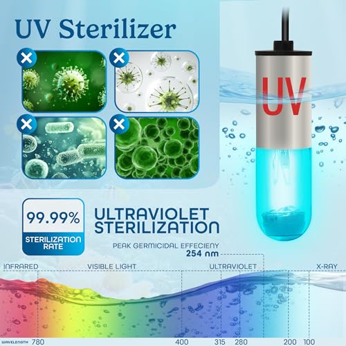 3W Mini UV Light for Aquariums with 4 Timer Modes
