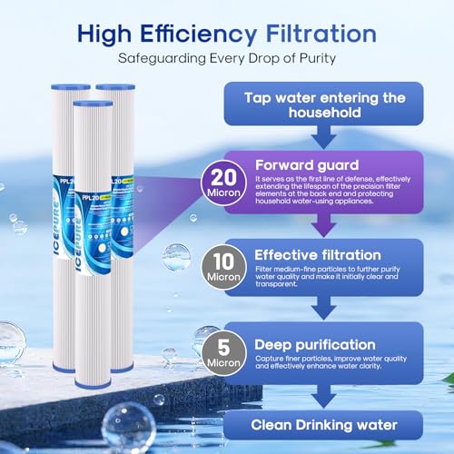 20 Micron 2.5" x 20" Whole House Pleated Sediment Water Filter Cartridge for Well Water (6 Count)
