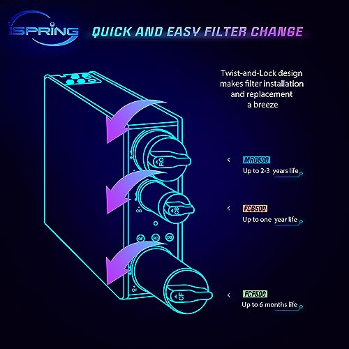 F7 RO500 2 Year Replacement Filter Pack for RO500 Tankless Reverse Osmosis Water Filtration System