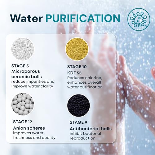 20 Stage Shower Filter