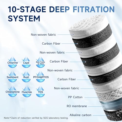 USF-AR-600 Reverse Osmosis System, 10 Stage Alkaline Tankless RO System, NSF/ANSI/CAN 372 Certified, 600GPD, 3:1 Pure to Drain, Smart LED Faucet
