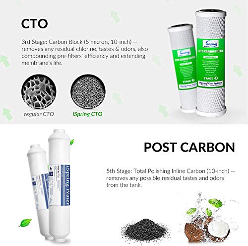 F21KU100 2 Year Reverse Osmosis Water Filter Replacement for 7