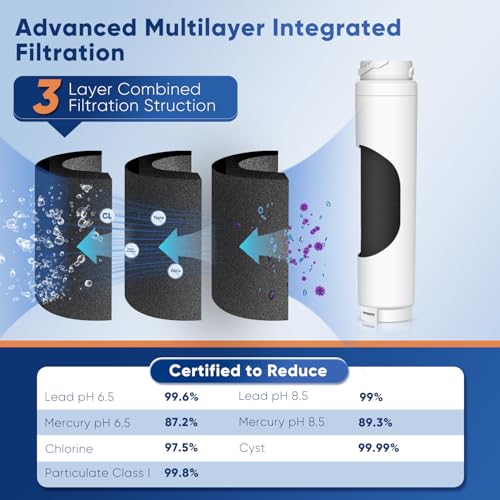 9000194412 NSF 53&42 Certified Refrigerator Water Filter Replacement for Bosch Ultra Clarity BORPLFTR10 (3 Count)