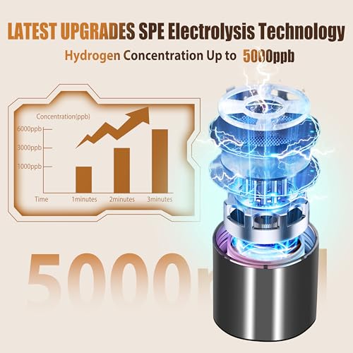 2026 New Hydrogen Water Bottle (49.99 Count)