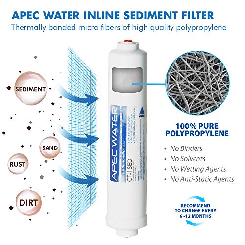Replacement Countertop Reverse Osmosis Filter Set