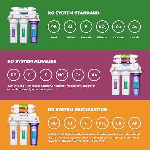 s Reverse Osmosis Water Filtration System
