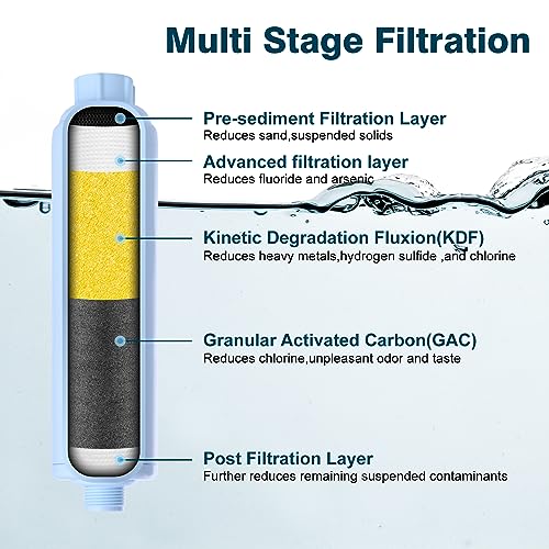 2 Pack RV Inline Water Filter with Hose Protector