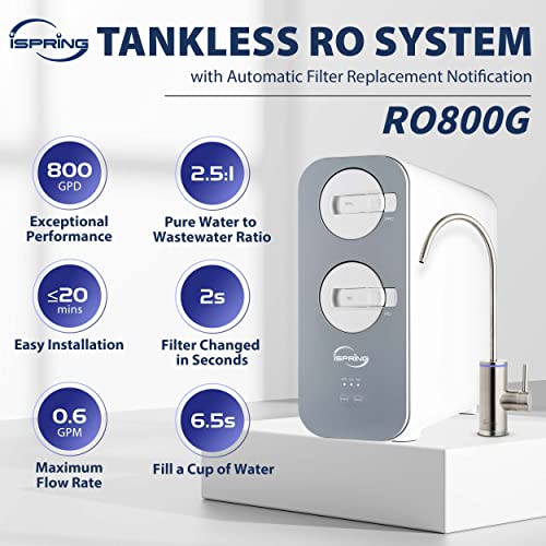 RO Membrane Reverse Osmosis Replacement