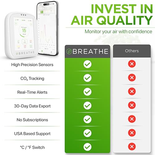 Airmonitor Plus Indoor Air Quality Monitor w