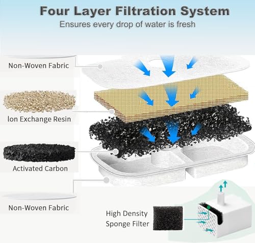 16 Pack Cat Water Fountain Replacement Filter for Petlibro Dockstream Cat Water Fountain (6 Count)