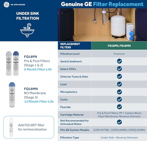 3 Stage Reverse Osmosis Under Sink Water Filtration System with Faucet