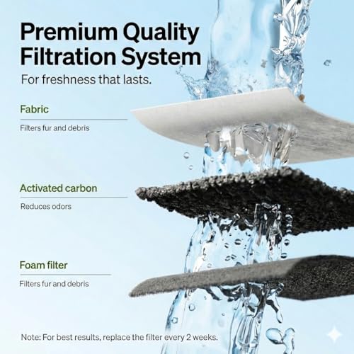 12X Charcoal Filters for Pioneer Raindrop Fountain pet fountain (12 Count)