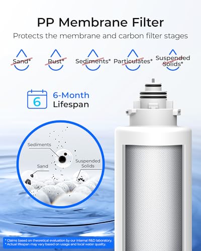 2TSPP TSCT Undersink Replacement Water Filter for TSU & TSU (3 Count)