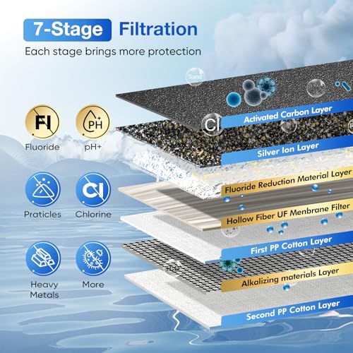 2.25G Gravity Water Filter System with Water Level Window (4 Count)