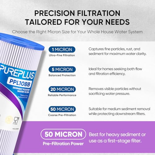 50 Micron 10" x 4.5" Whole House Pleated Sediment Filter for Well Water (3 Count)