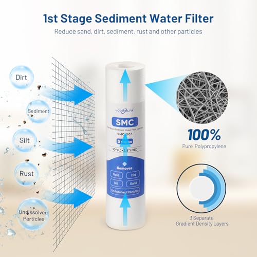 3 Stage 10" x 2.5" Water Filter Replacement Cartridge (6 Count)