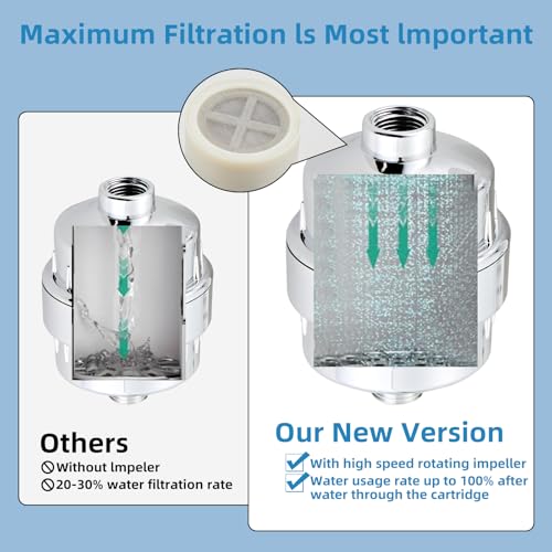Shower Filter for Hard Water Two Replacement Cartridge High Output