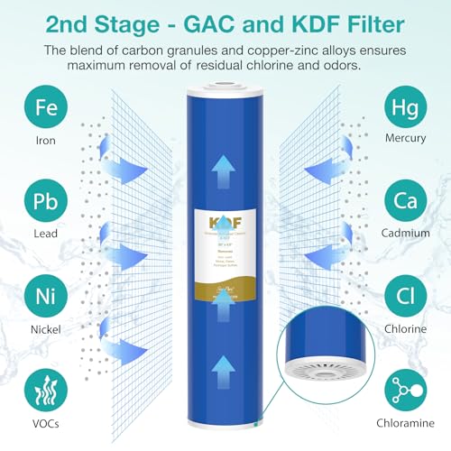 3 Stage 20" x 4.5" Whole House Water Filter Replacement (3 Count)