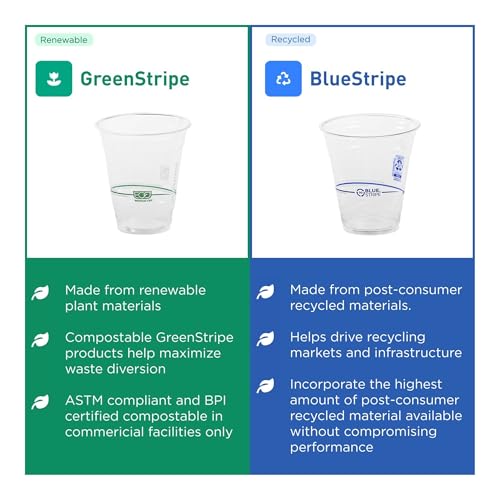 GreenStripe Clear Disposable Cold Water Cups (2000 Count)