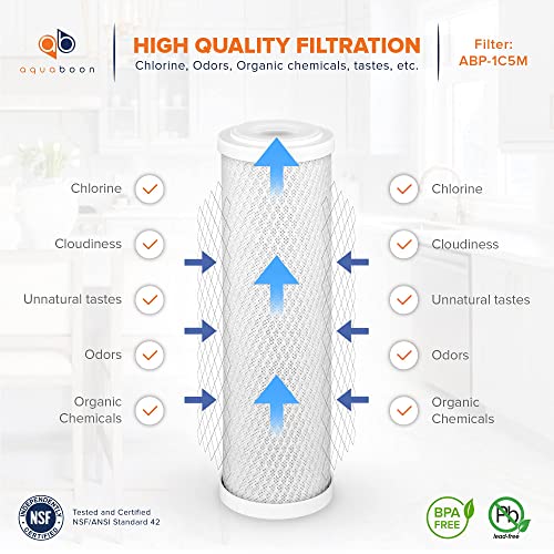 Premium 5 Micron Carbon Block Water Filter 10" x 2.5" (3 Count)