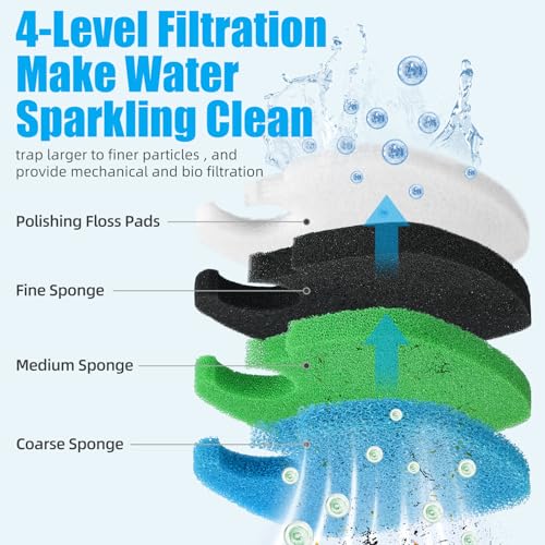 Replacement Canister Filter Pads Compatible with SUNSUN HW