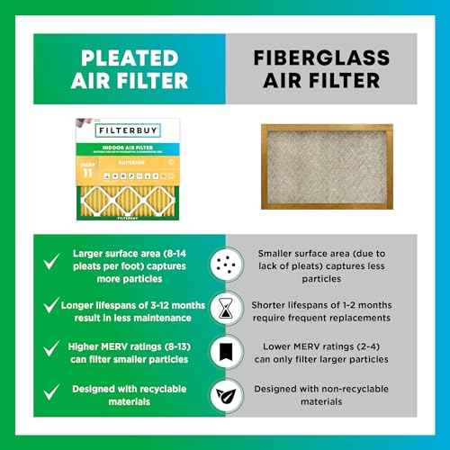 21.5x23.5x1 Air Filter MERV 11 Pet & Allergy Defense