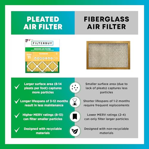 12x36x1 Air Filter MERV 11 Pet & Allergy Defense