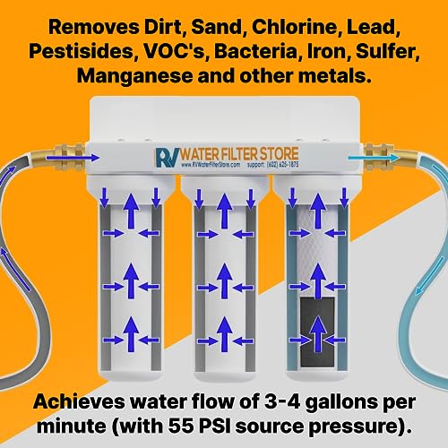 Triple Iron Removal RV Filter