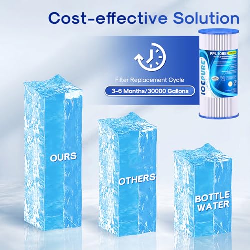 5 Micron 10" x 4.5" Whole House Sediment Pleated Water Filter 2Pack (2 Count)
