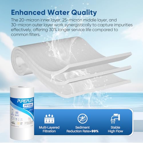 20 Micron 10" x 4.5" Whole House Sediment Home Water Filter Replacement Cartridge for Culligan RFC (2 Count)