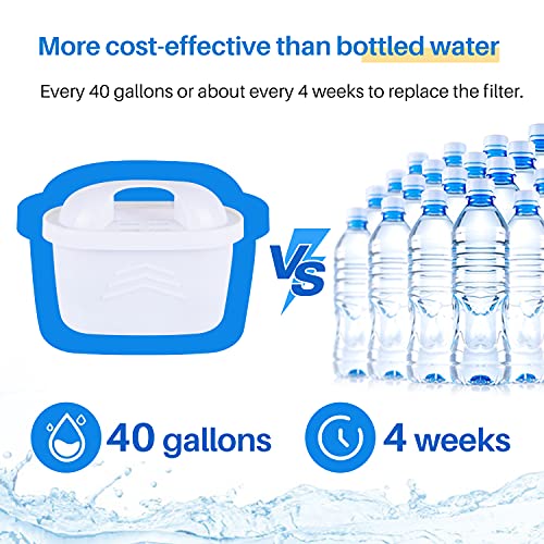 JFC001 Pitcher Water Filter Compatible with Brita Maxtra+ (3 Count)