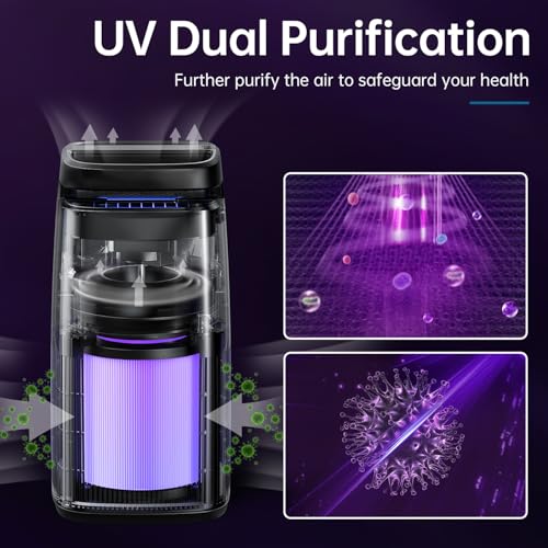 Air Purifiers for Home with Negative Ion and UV